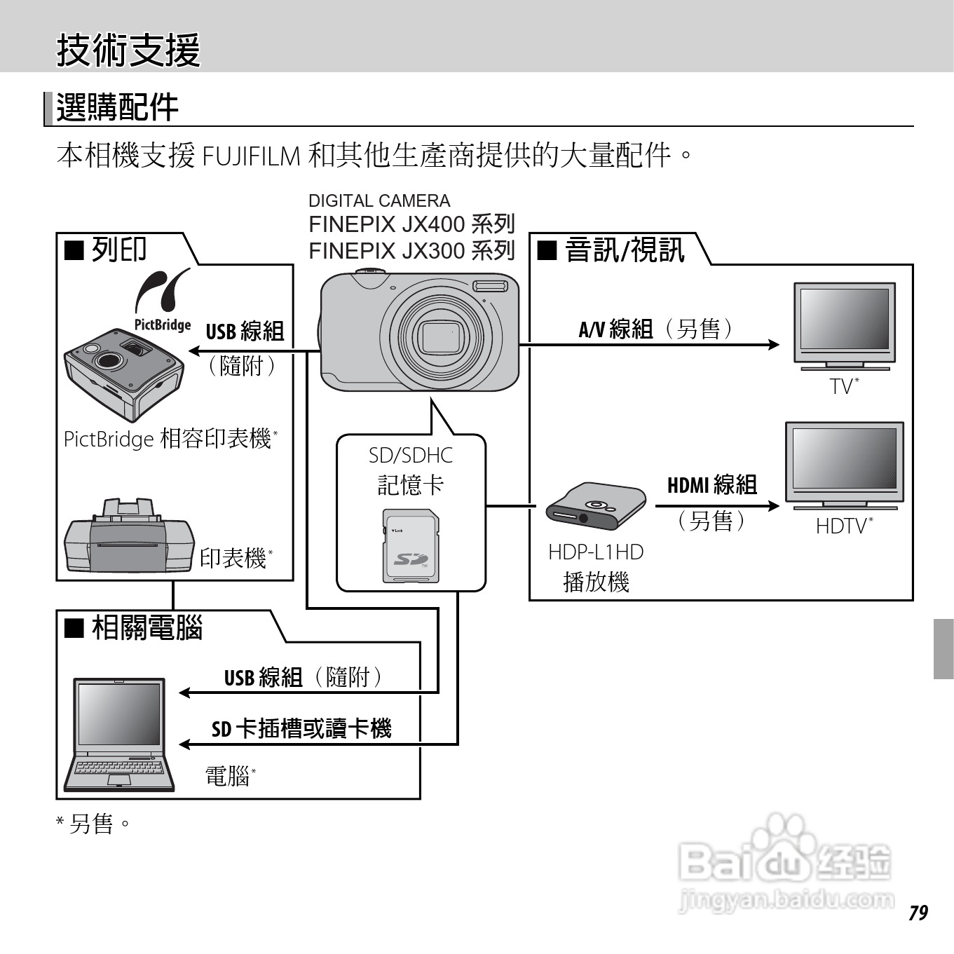 富士FinePix JX300数码相机使用说明书:[10]