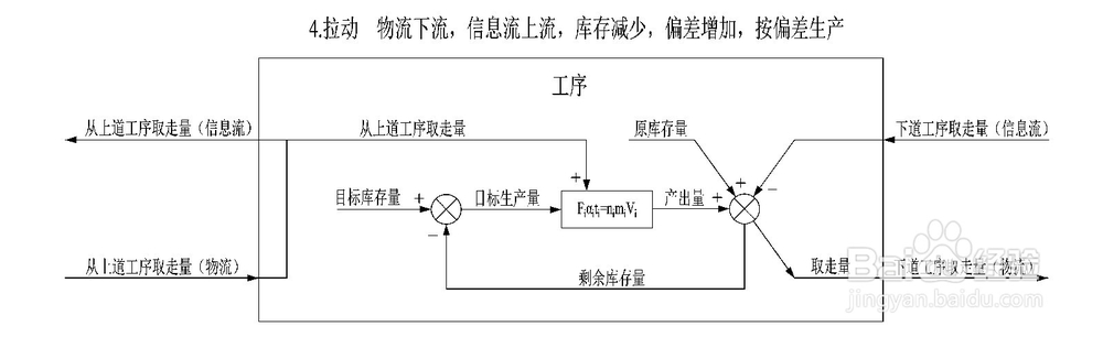 精益生产五原则