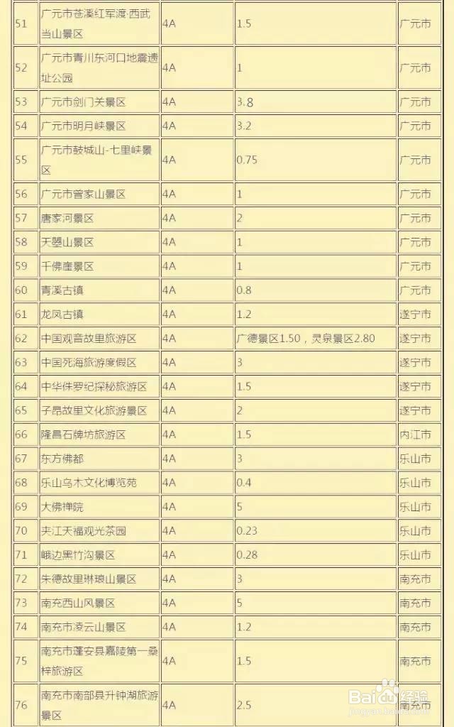 国庆节旅游攻略之—四川景点限流通知,你必知道