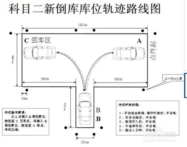 新规定倒车入库技巧