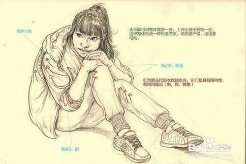 【具象教学法】——速写中的秘诀