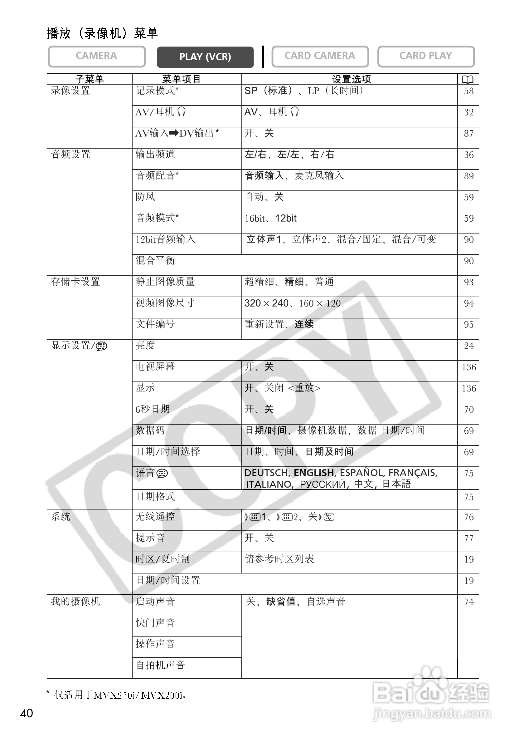 佳能MVX250i数码摄像机使用说明书:[4]