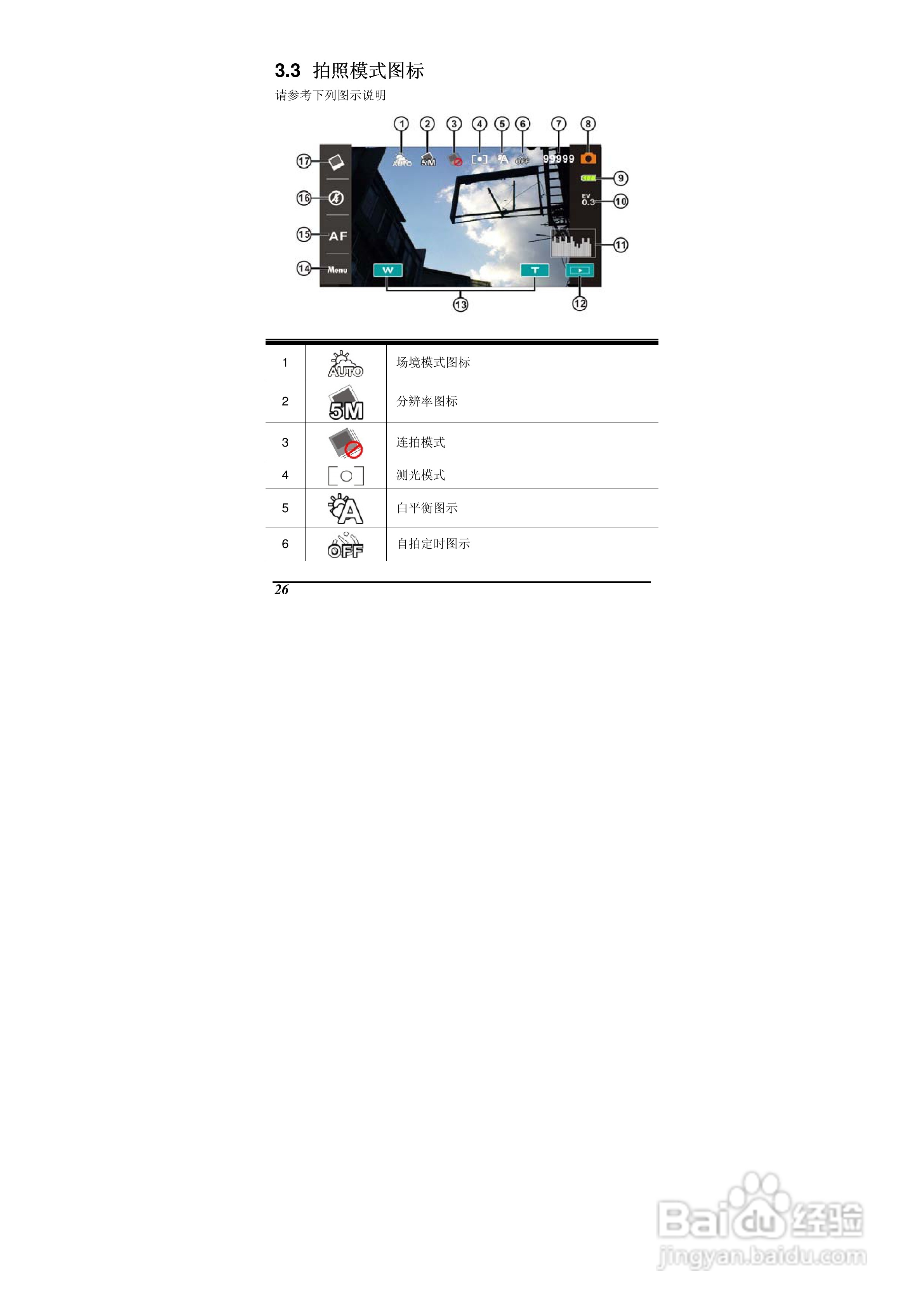 海尔DV-E70数码摄相机说明书:[3]