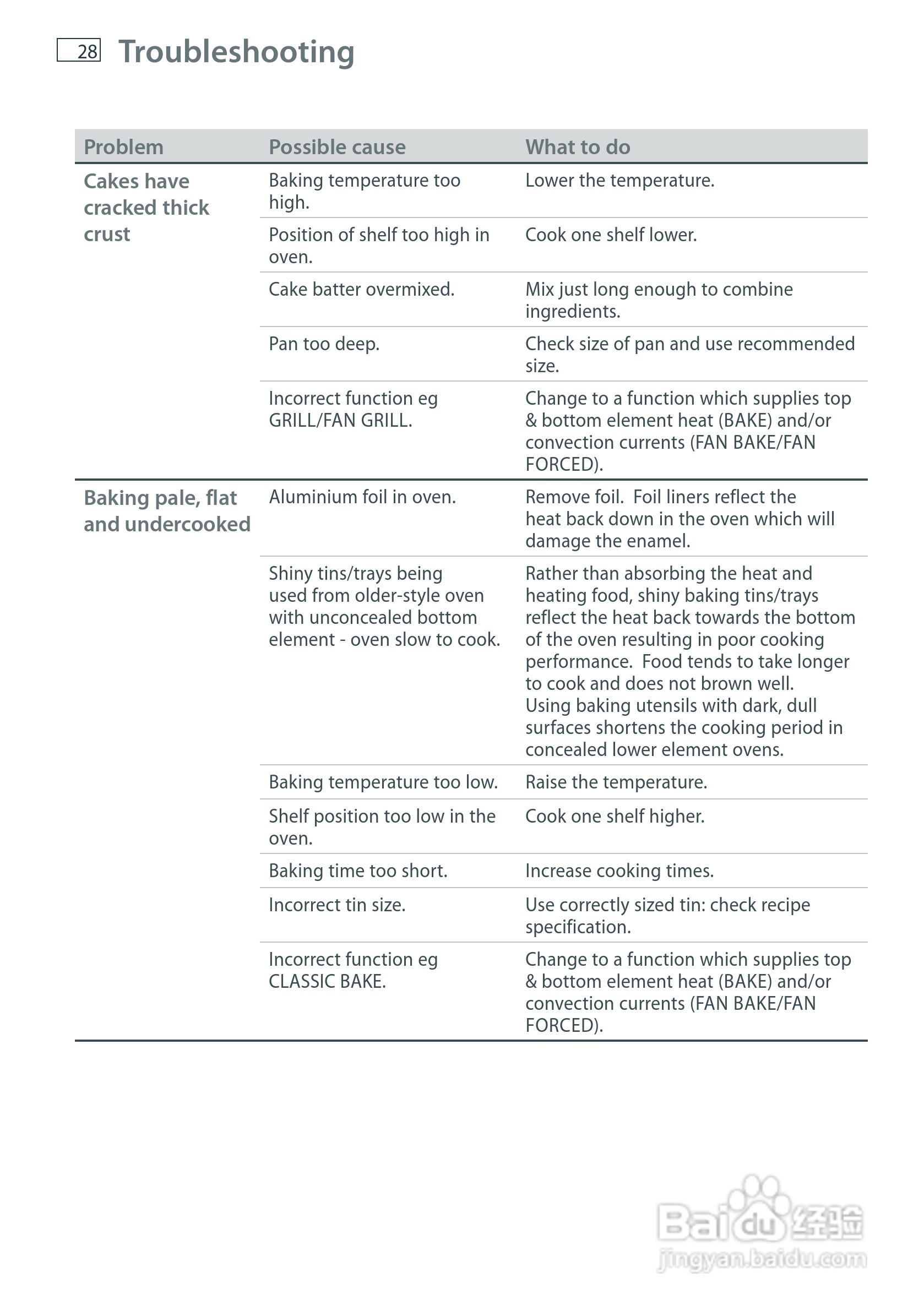 斐雪派克OR61S8CEWSW2多功能电炉说明书:[2]