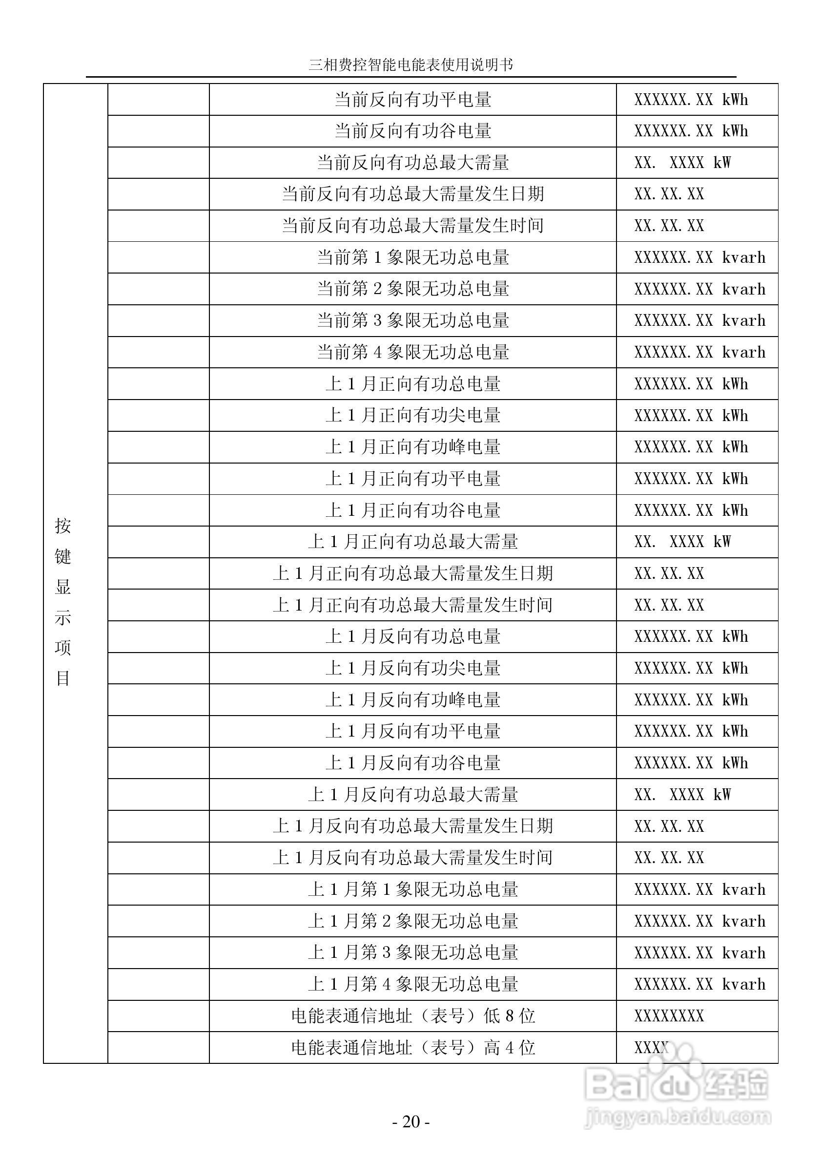 DTZY22三相费控智能电能表说明书:[2]