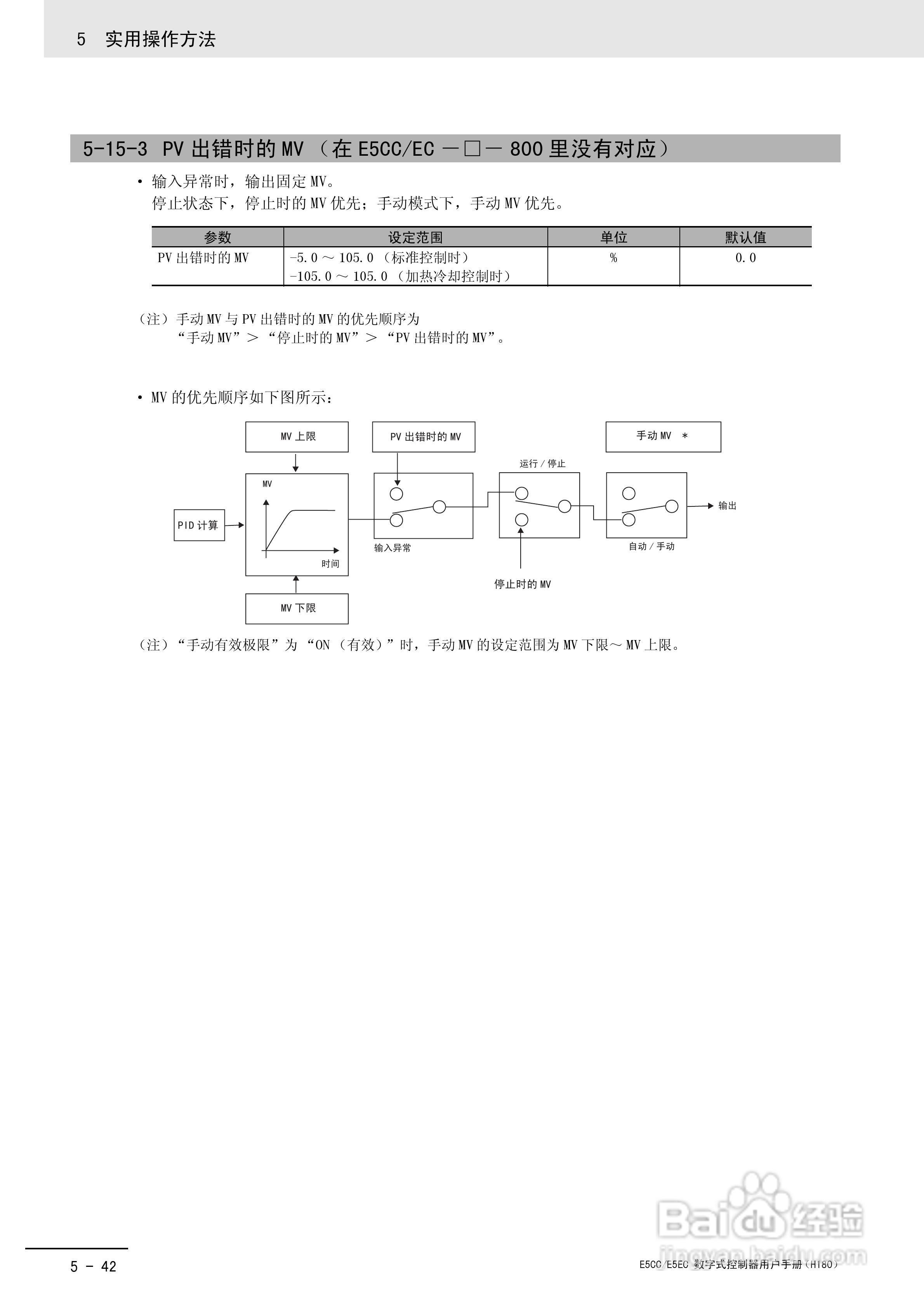 欧姆龙温控器E5CC-E5EC操作手册:[17]