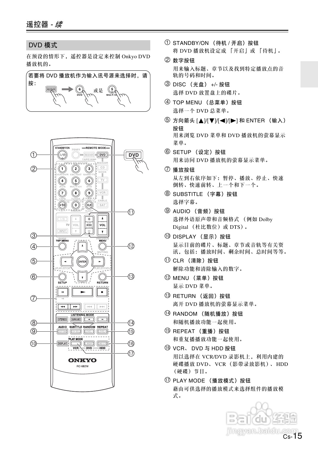安桥AV放大机TX-SA605型使用说明书:[1]