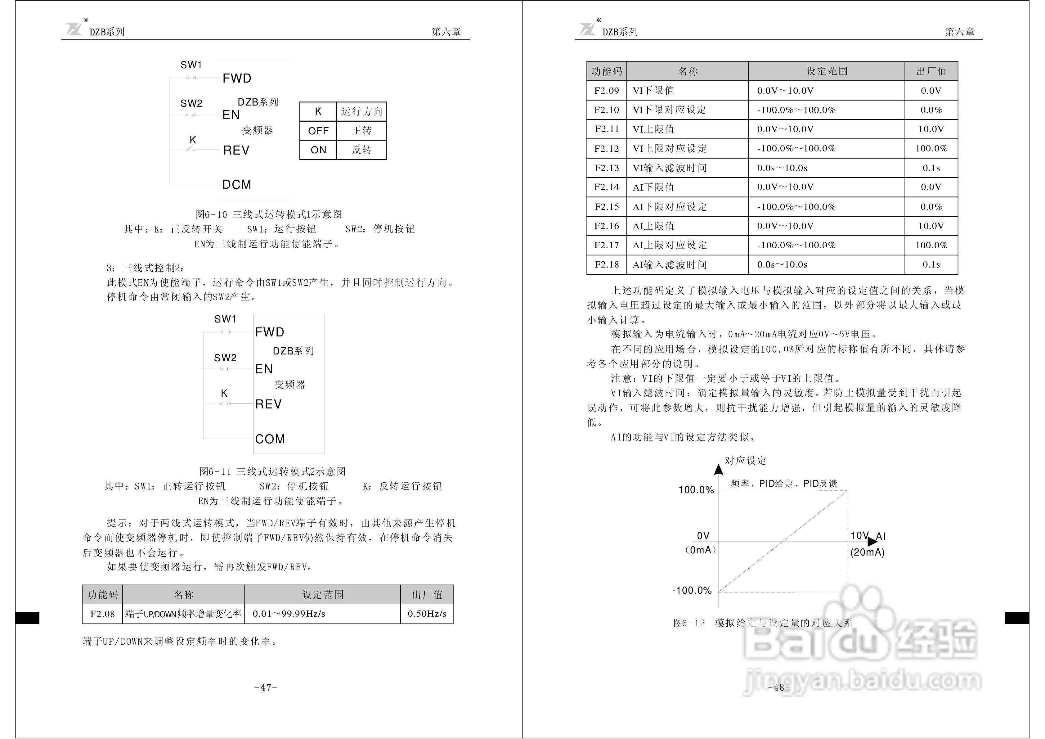 富凌DZB200J0015L2变频器说明书:[3]