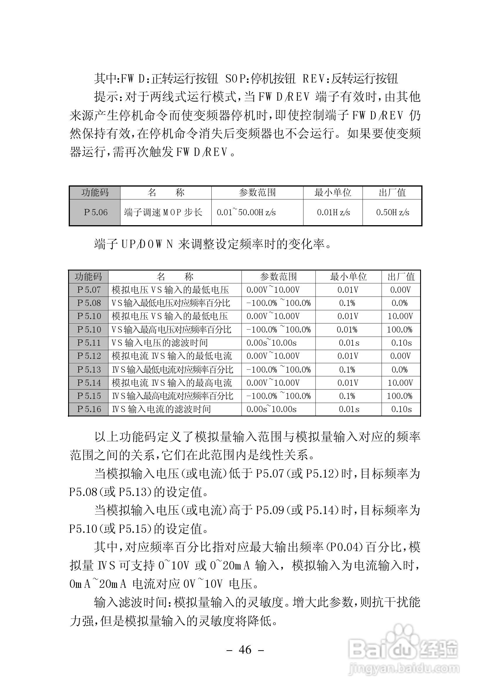 加信JX300-4T900G变频器用户手册:[6]