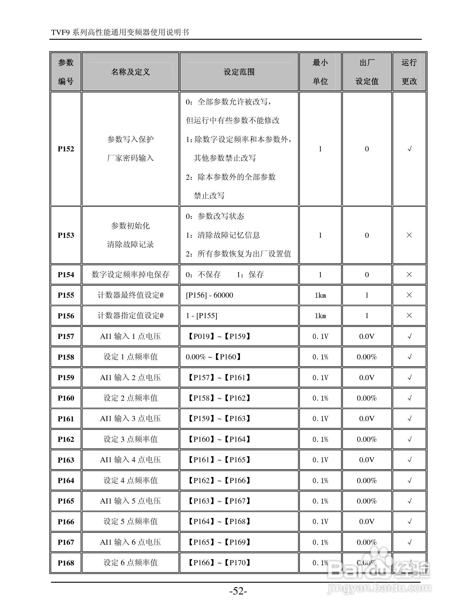 天正TFV9-42800变频器使用说明书:[6]