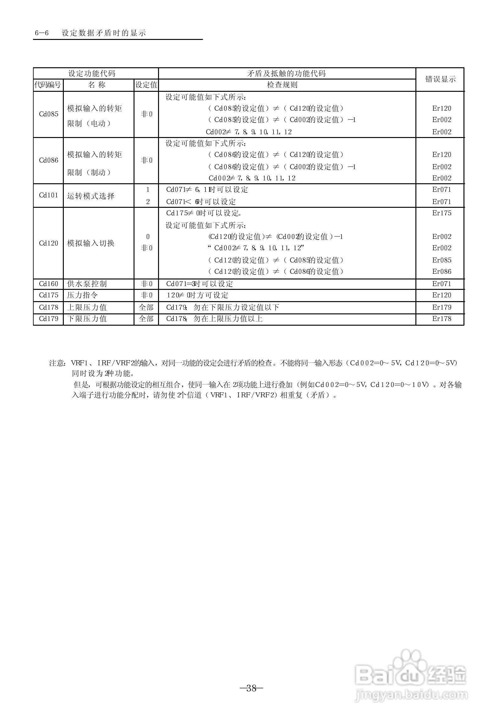 三木(MIKI)SPF-75K变频器说明书:[4]