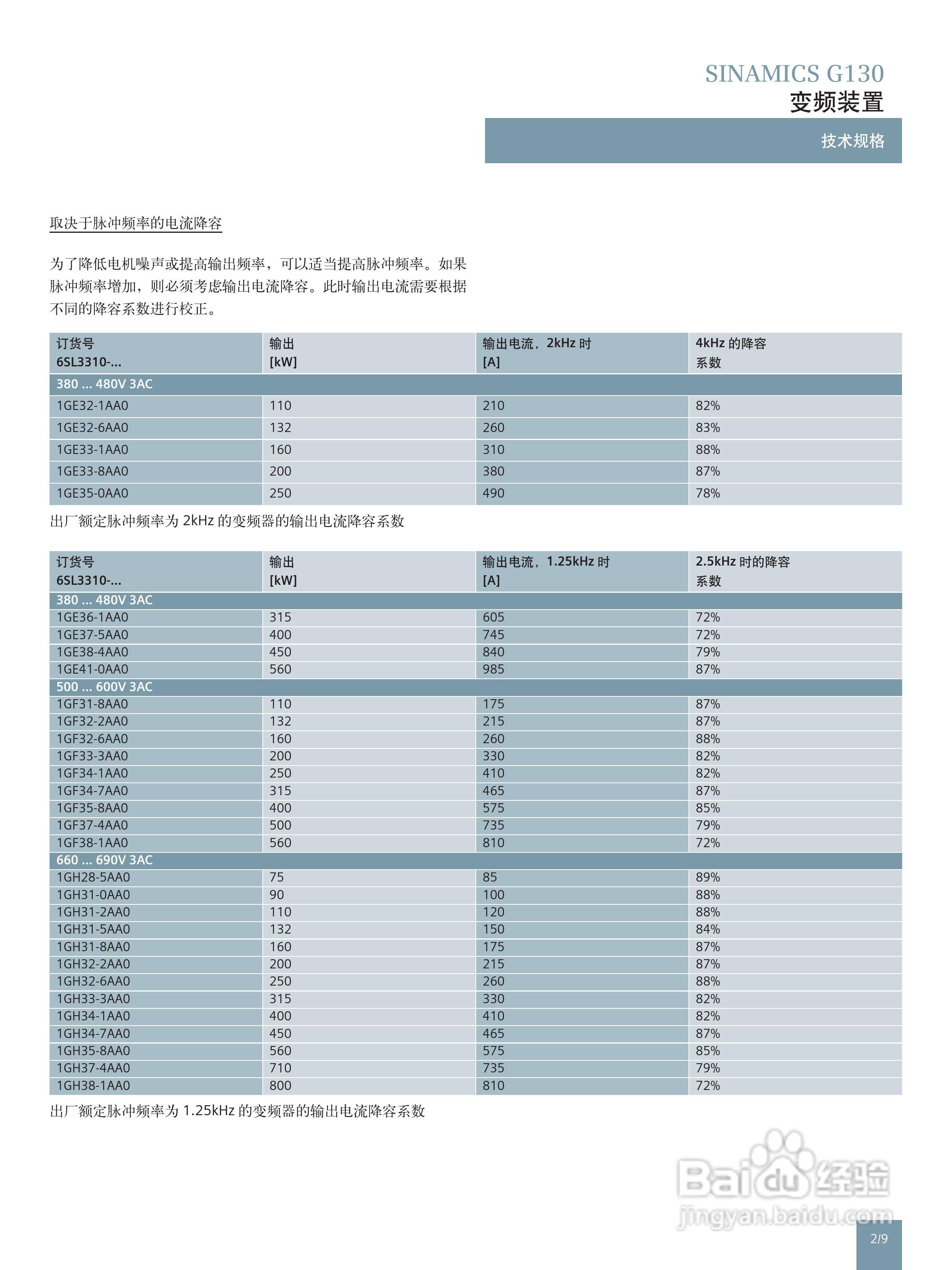 西门子高性能单机传动变频调速器SINAMICS G130说明书:[3]