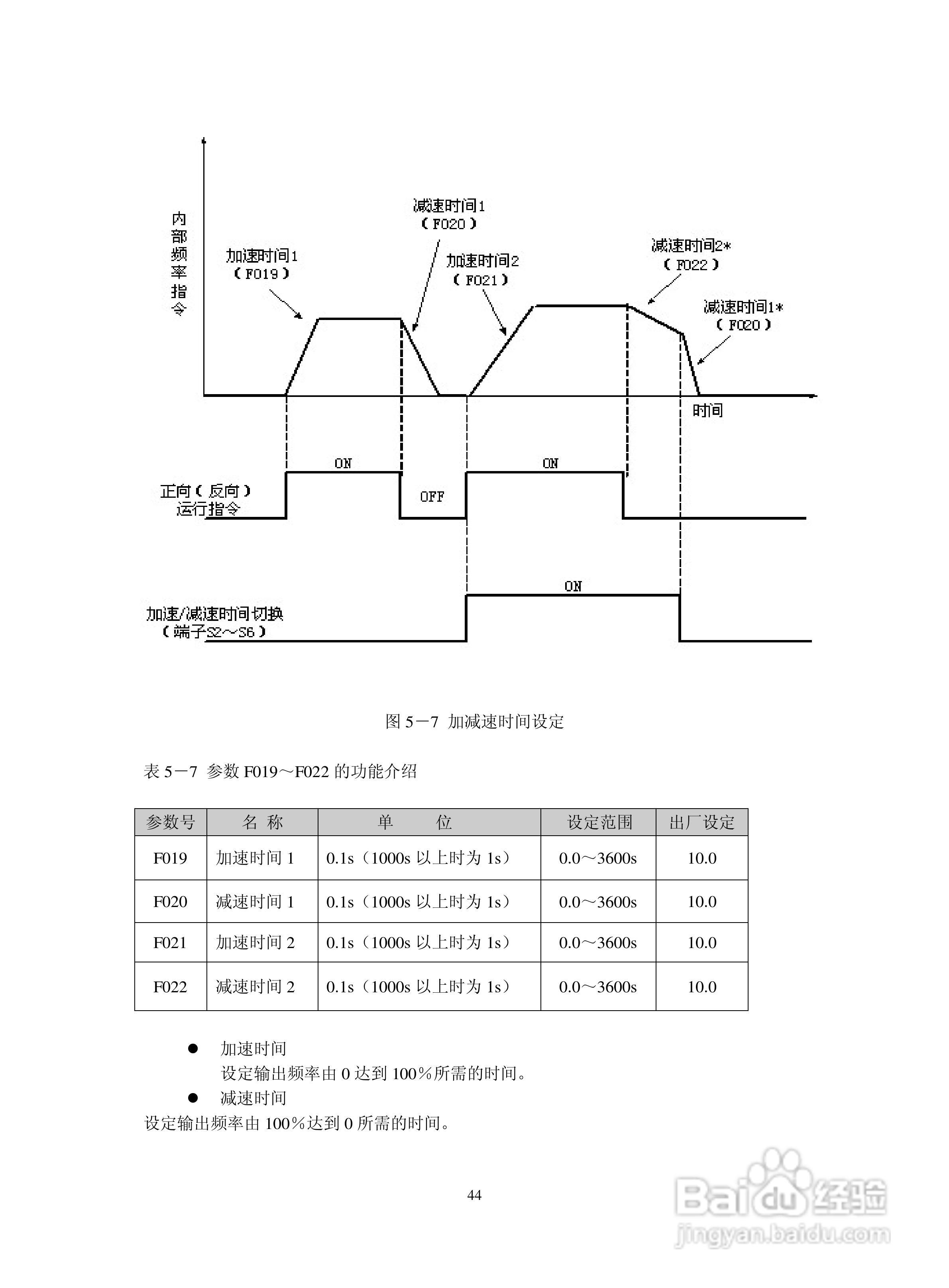 深川SVF2000-560T4变频器说明书:[5]