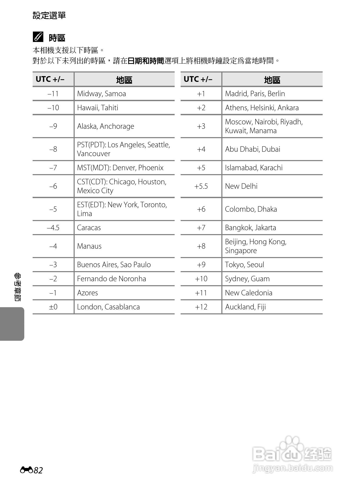 尼康COOLPIX S100数码相机使用说明书:[19]