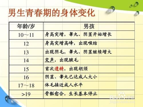 青春期男孩身体和心理有什么变化？