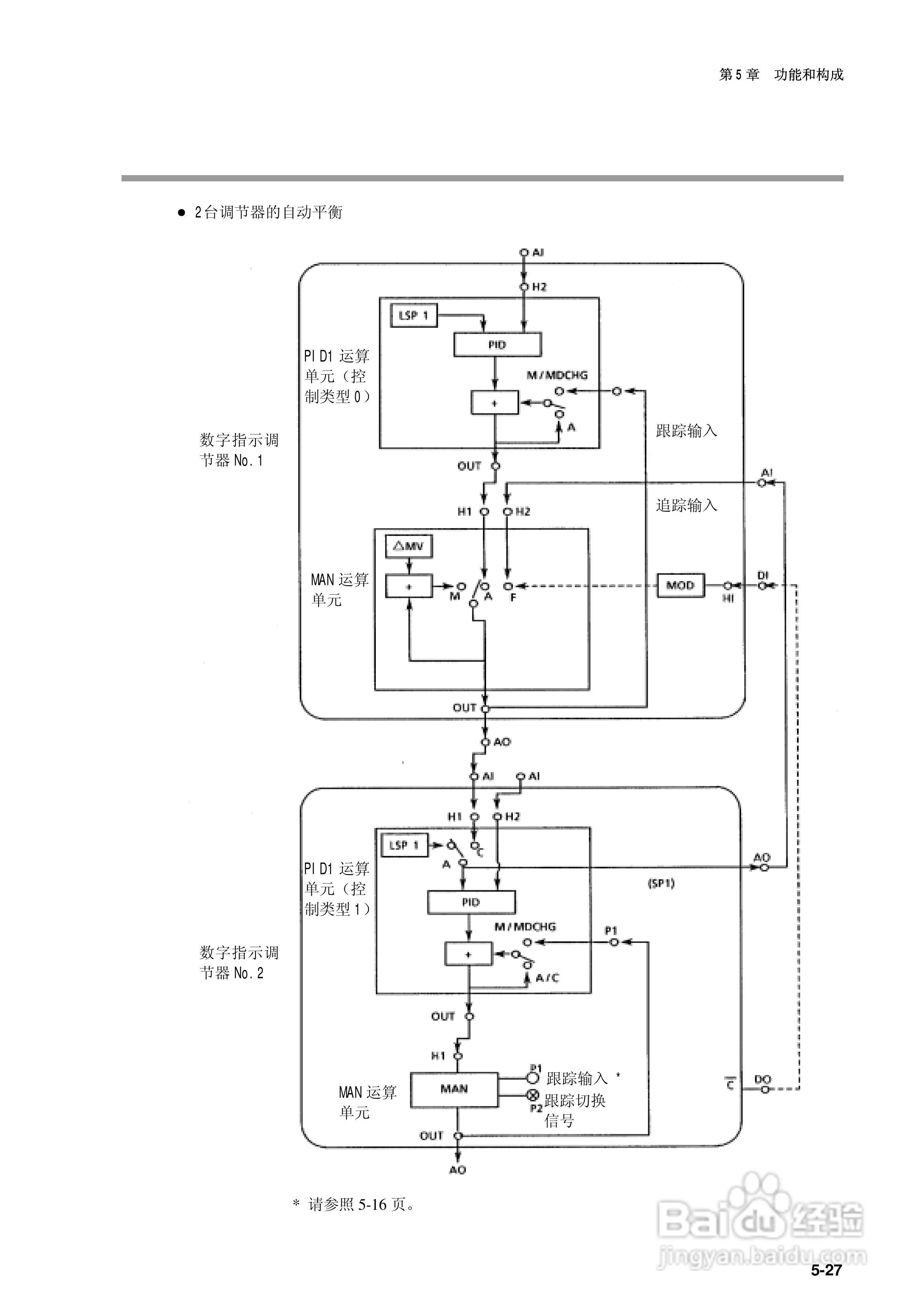 日本山武指示调节器SDC40B使用说明书:[8]
