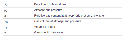 如何分析定容液压室模型？