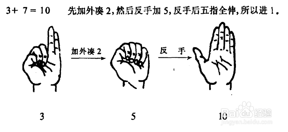 史丰收速算法——指算加法之进位法则