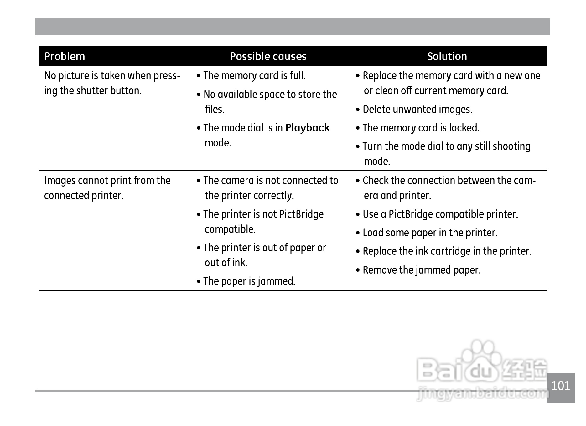 GE通用WM1050数码相机说明书:[11]