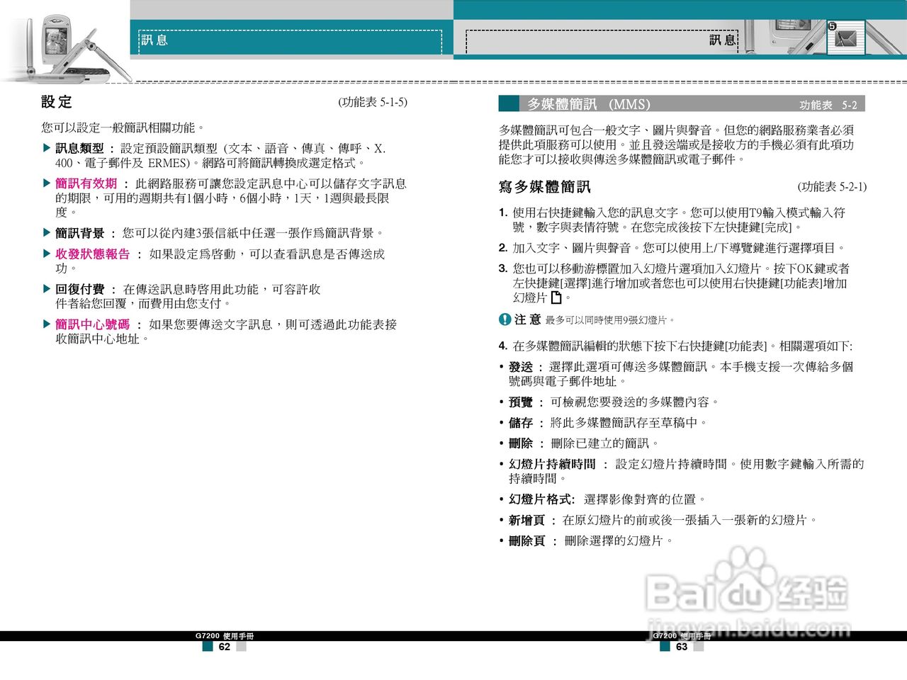 LG G7200手机使用手册:[4]