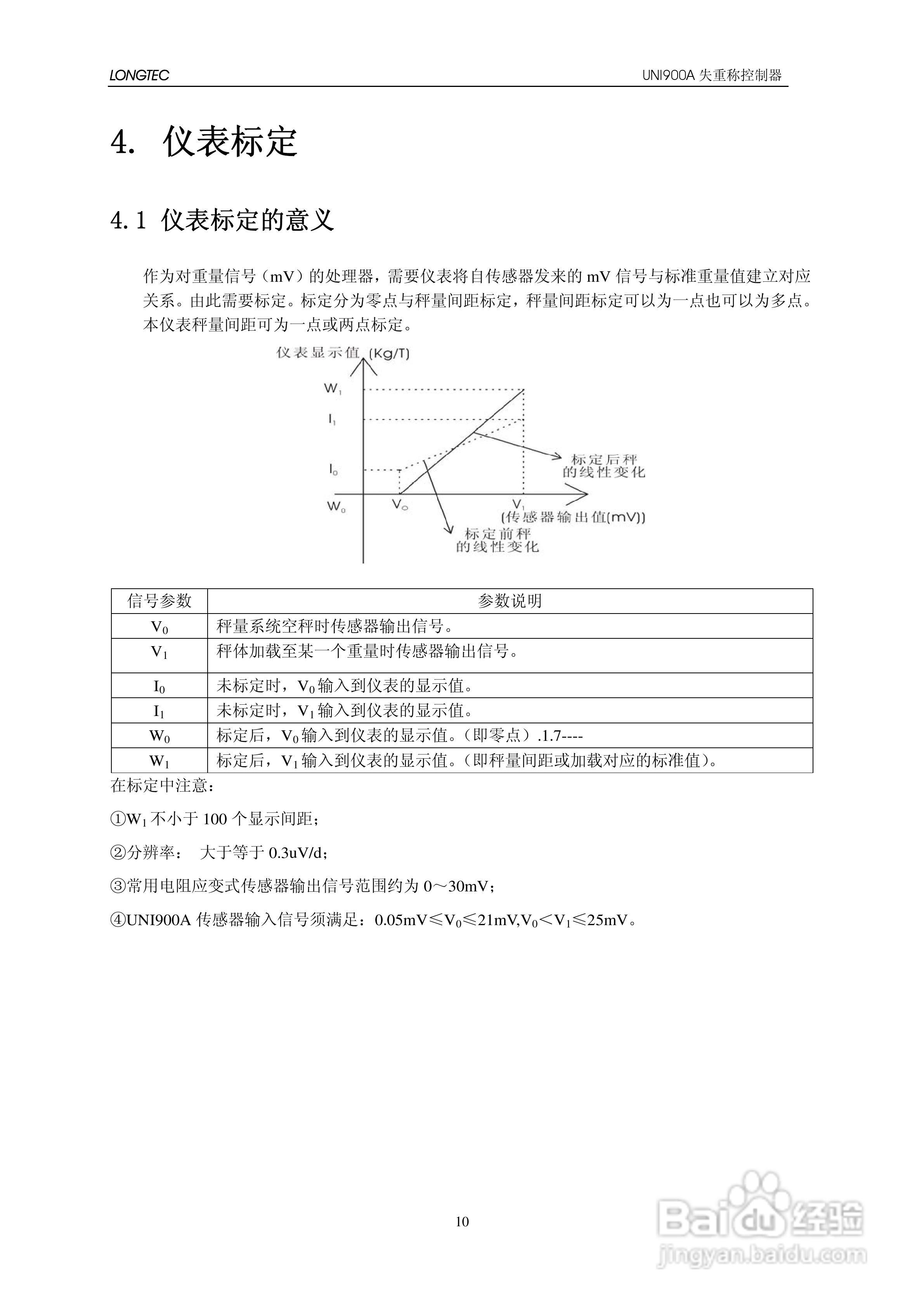 UNI900A失重秤控制器使用说明书:[2]