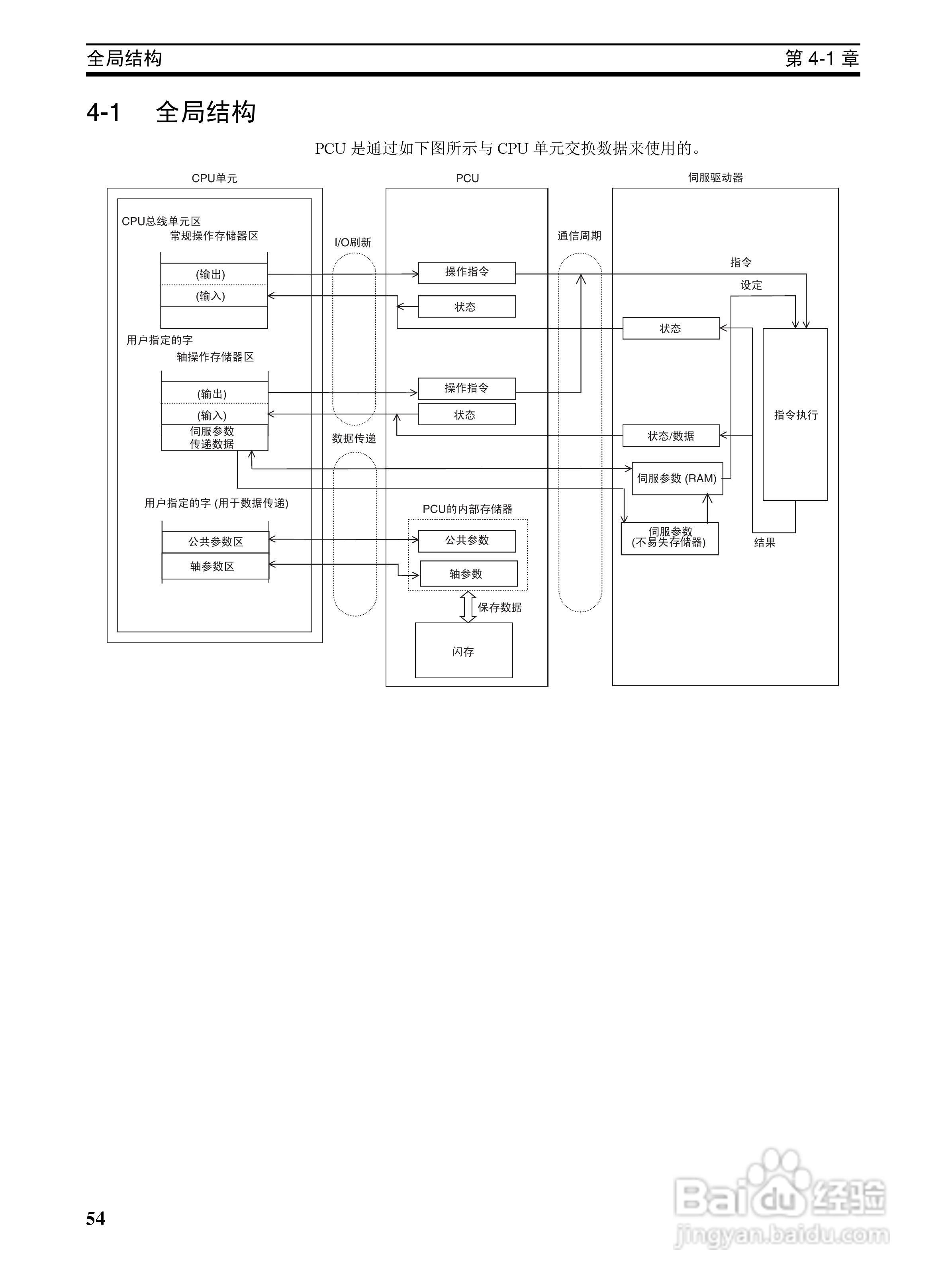 OMRON SYSMAC CJ1W-NCF71位置控制单元操作手册:[8]