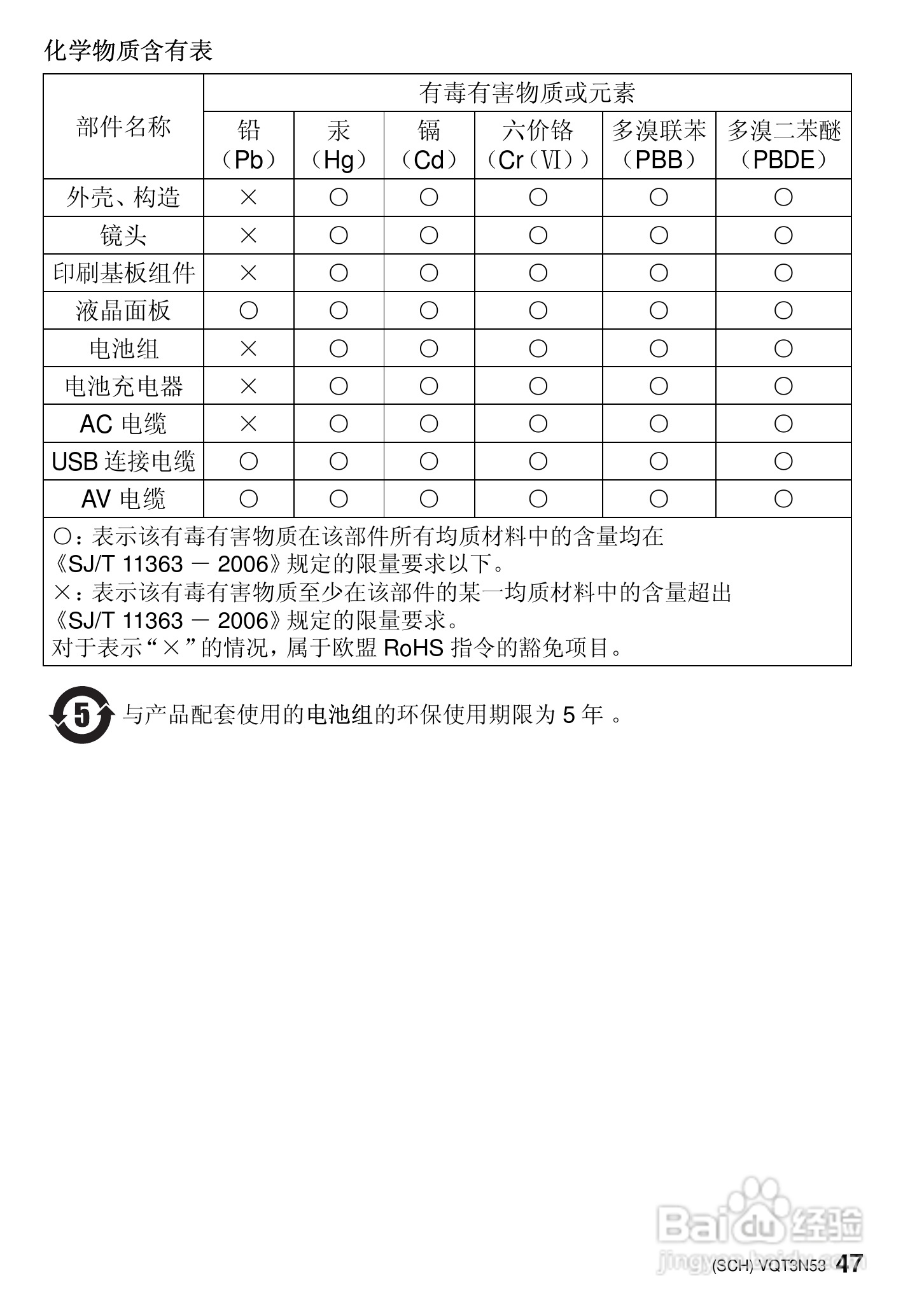 松下DMC-G3KGK数码相机使用说明书:[5]