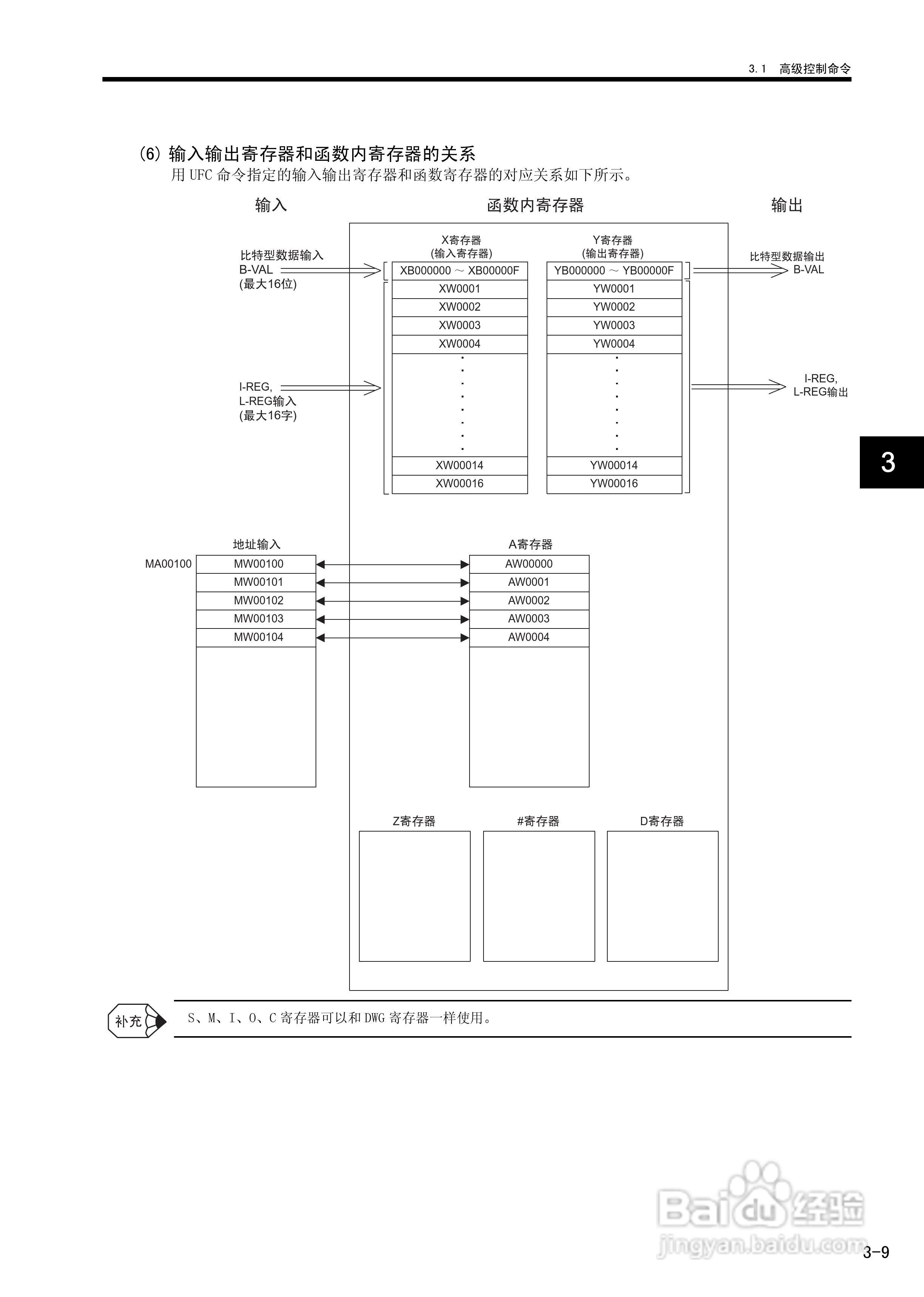 YASKAWA MP900/MP2000系列机器控制器用户手册:[9]