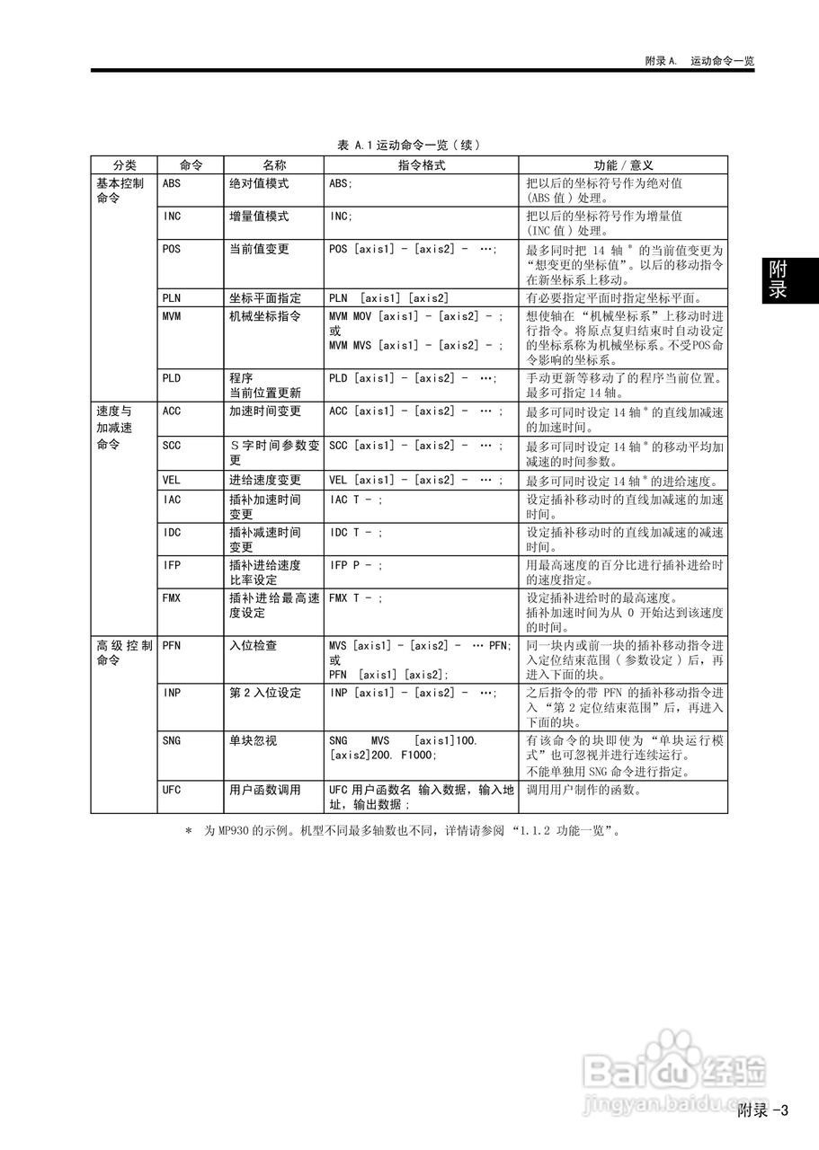 YASKAWA MP900/MP2000系列机器控制器用户手册:[18]