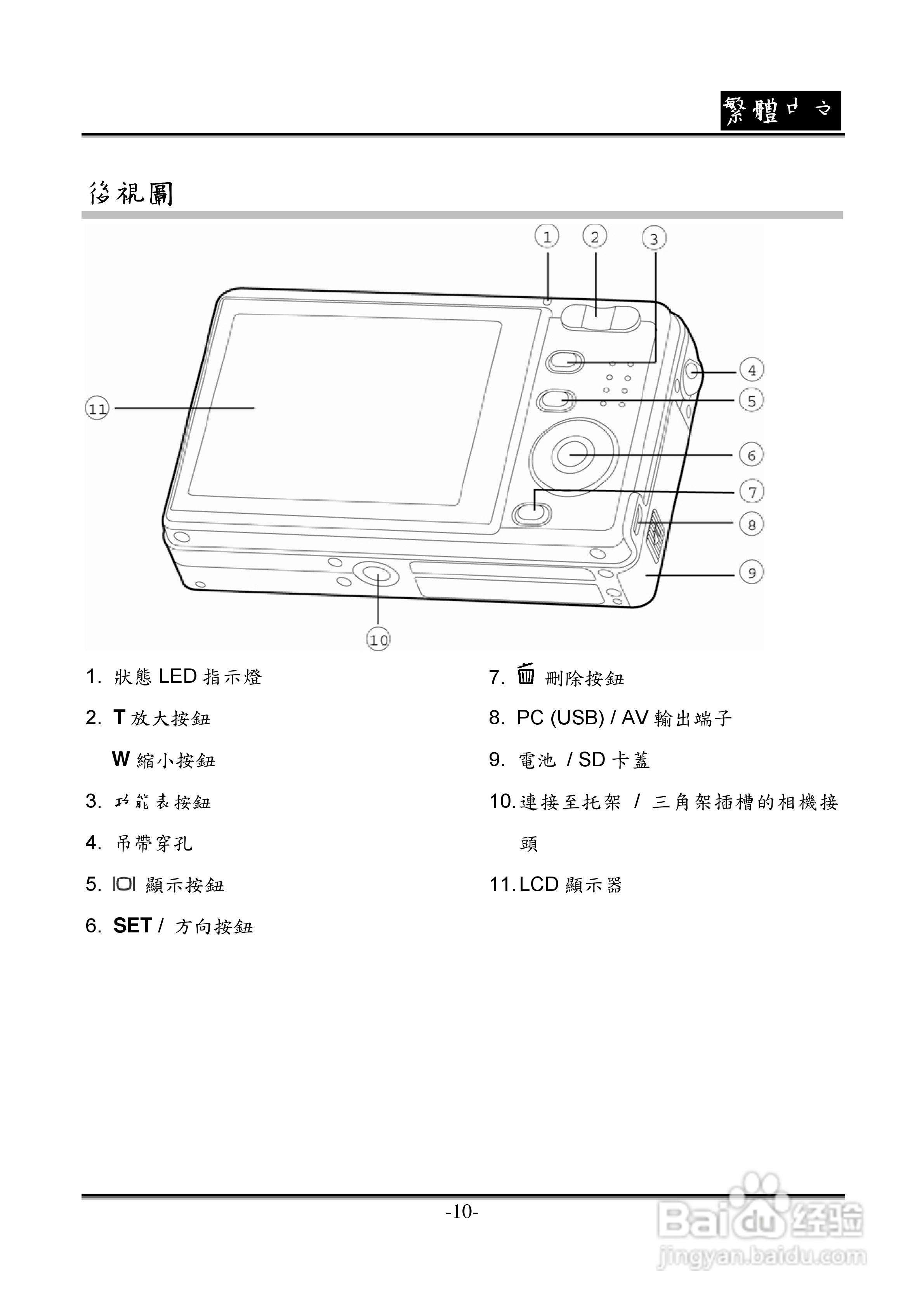 昆盈G-Shot P536型数码相机使用说明书:[1]