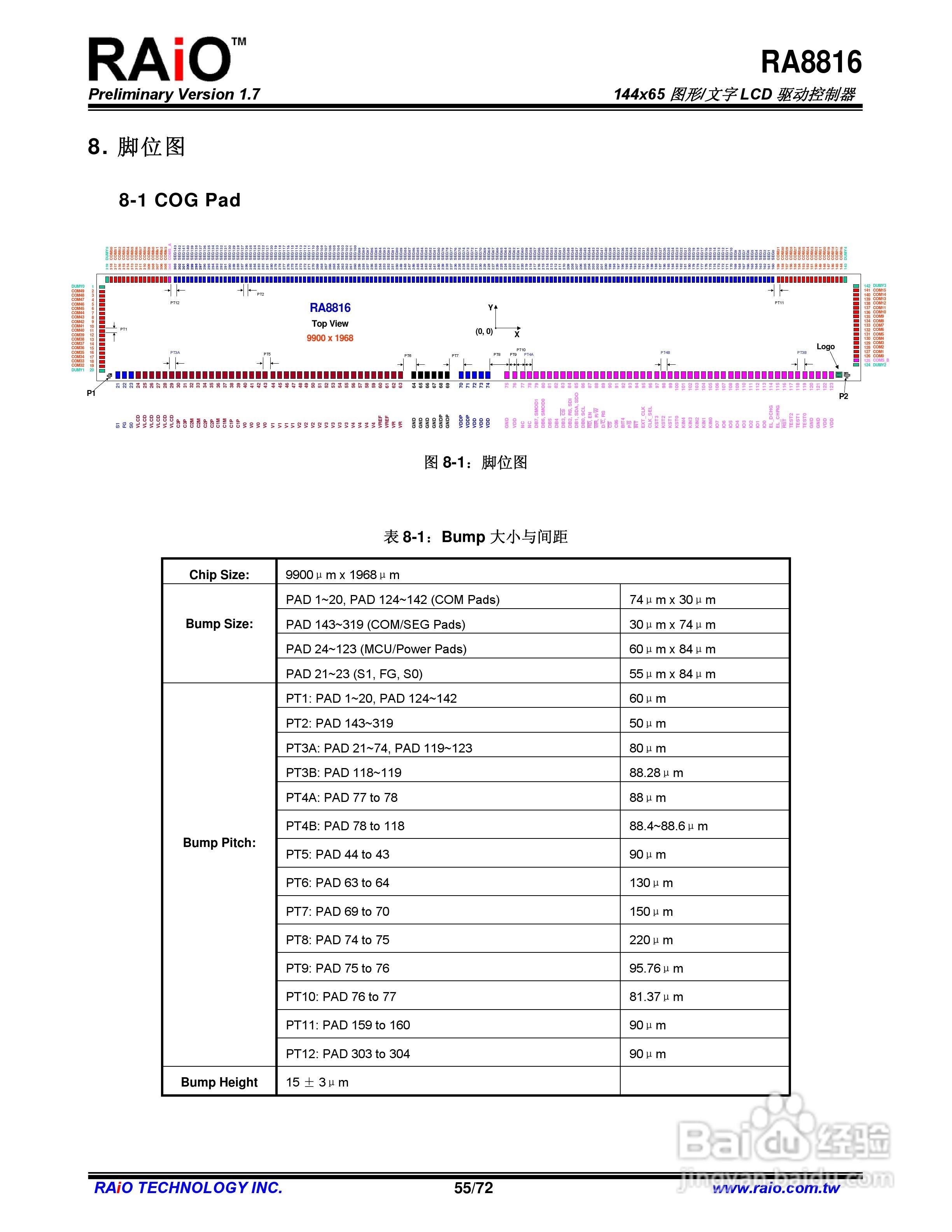 RAiO RA8816 144x65图形/文字LCD驱动控制器说明书:[6]
