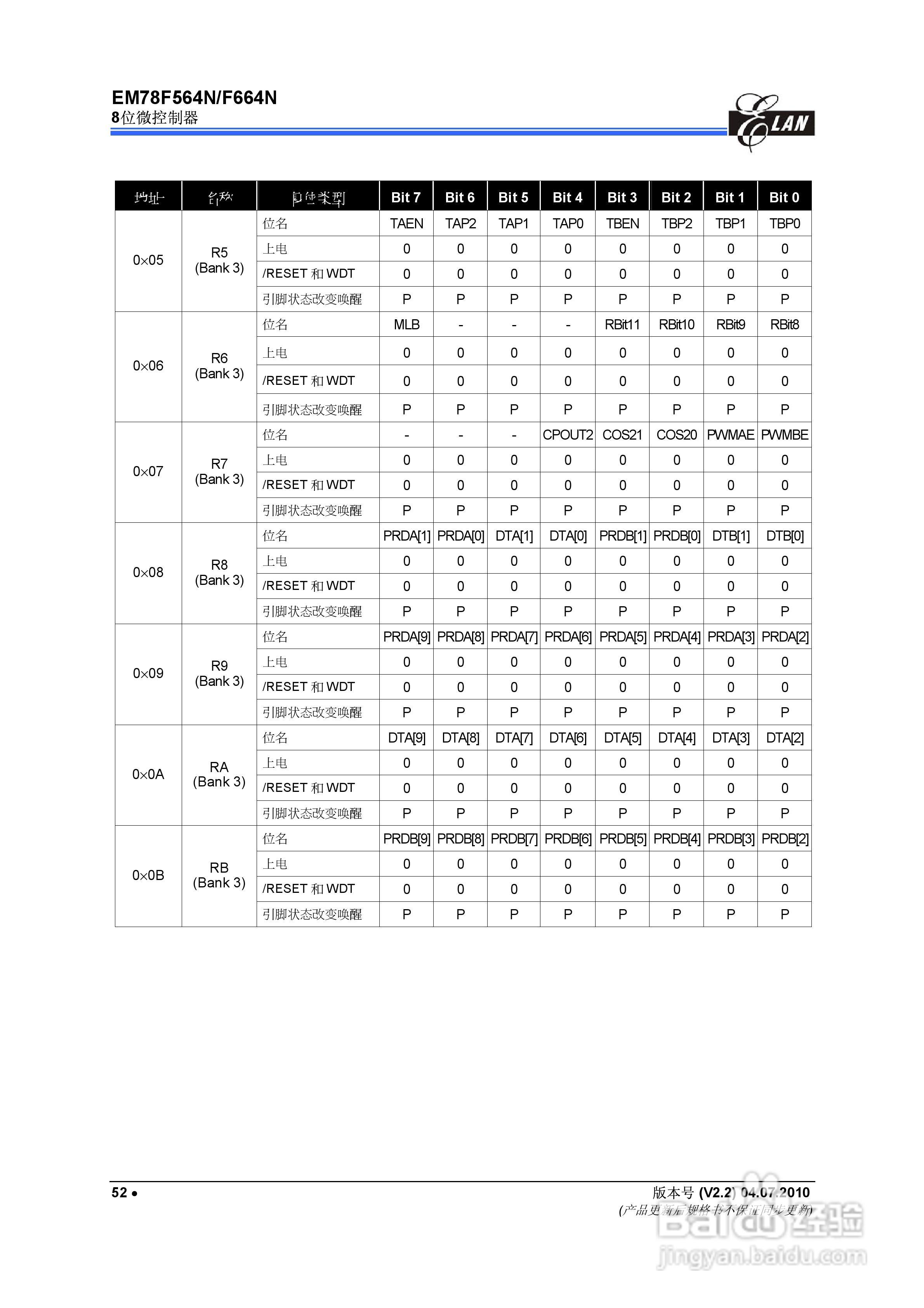 EM78F564N/F664N 8位微控制器说明书:[6]