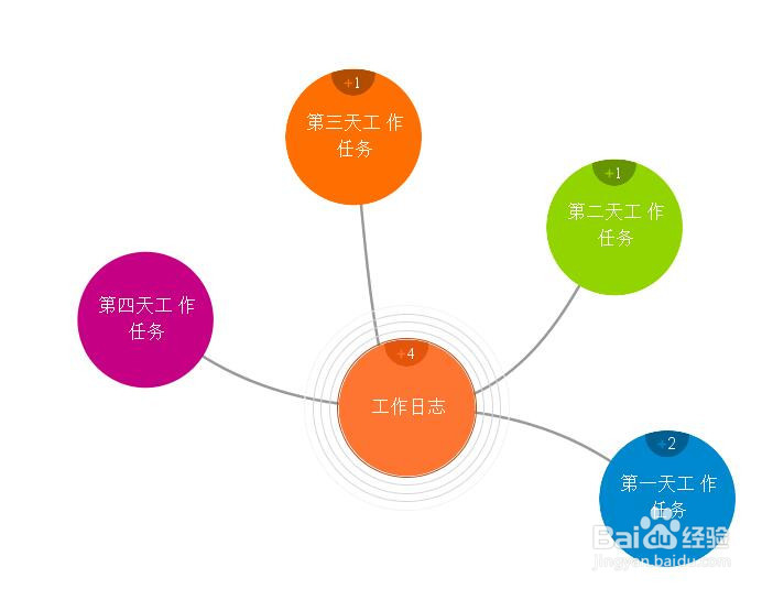 iMindMap如何快速切换视图