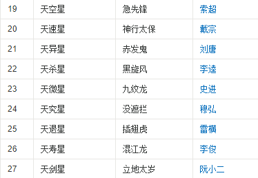 水浒传前五十名绿林好汉的名字和绰号