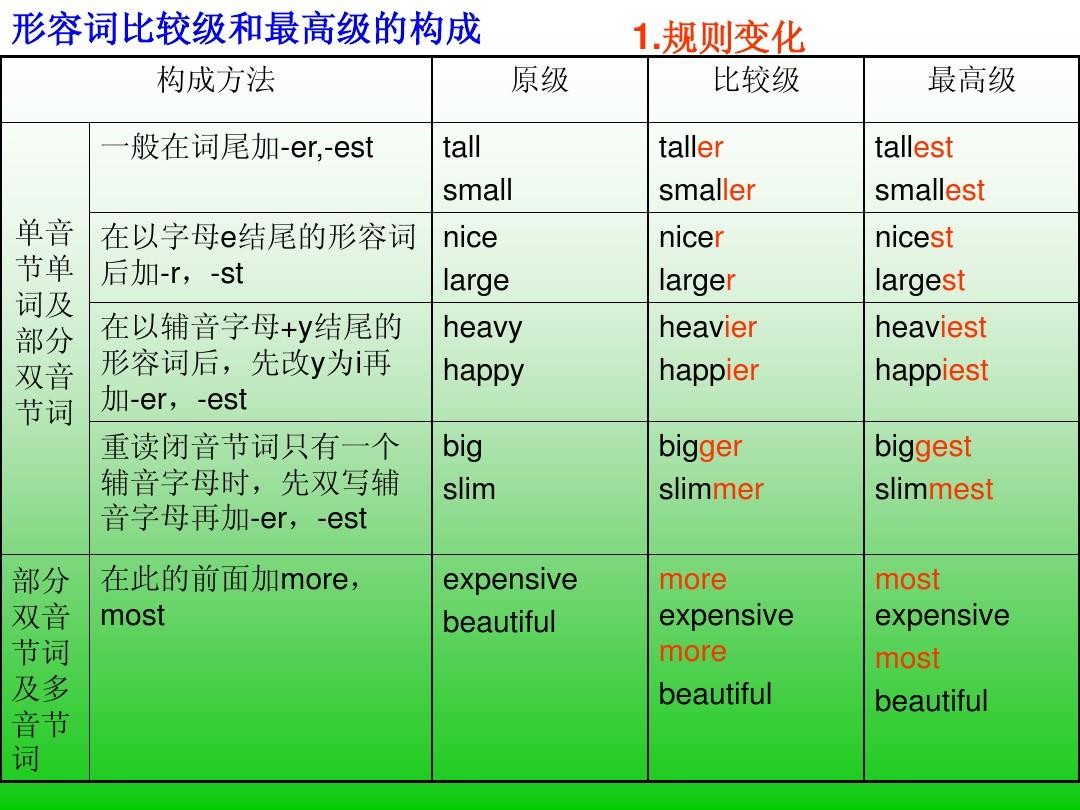 old比较级是什么