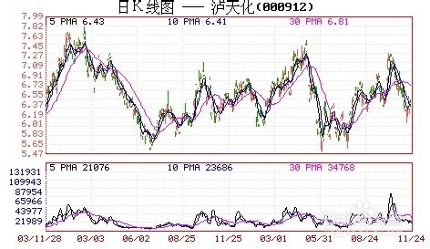 怎样判断股票已经建仓完毕：[12]训练强调大小