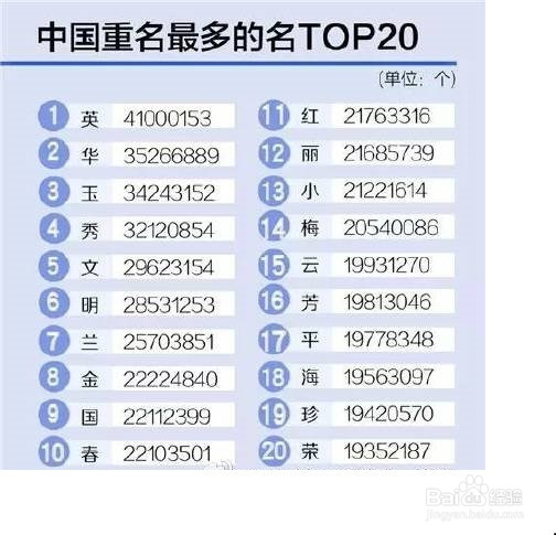 在给孩子起名字的时候,家长应该注意些什么