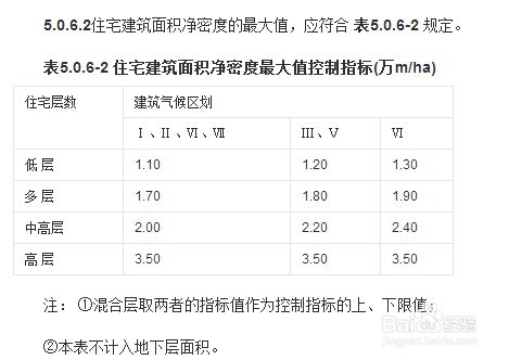 买房须知三——小区核心数据和户型须知？