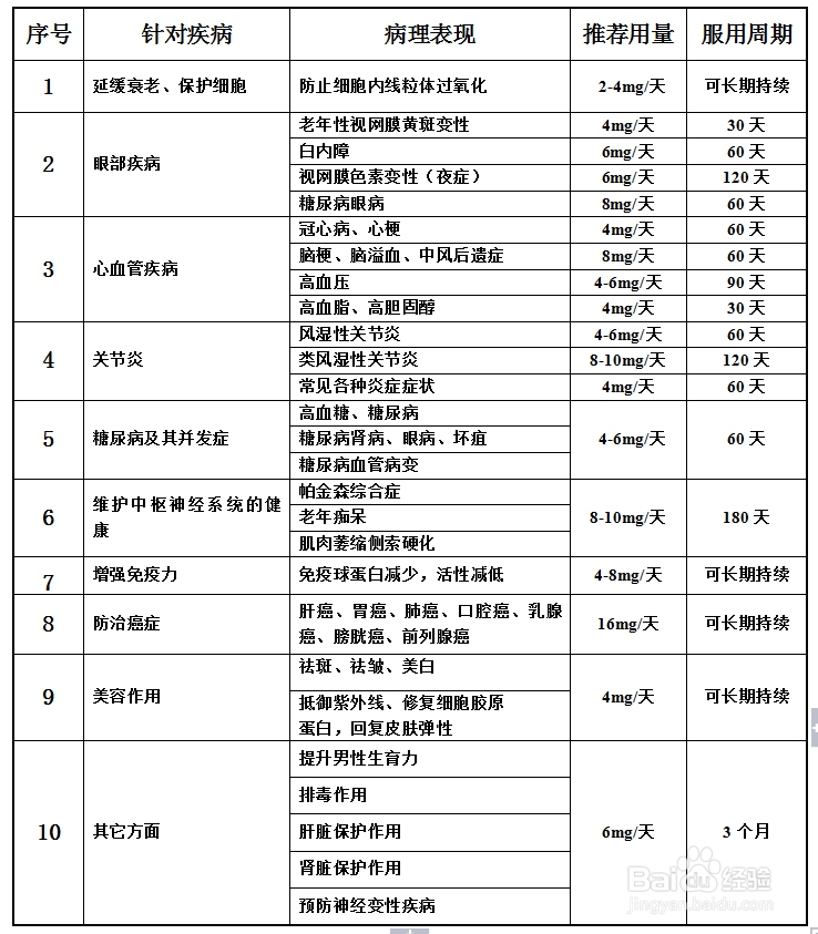 虾青素正品图片价格表图片