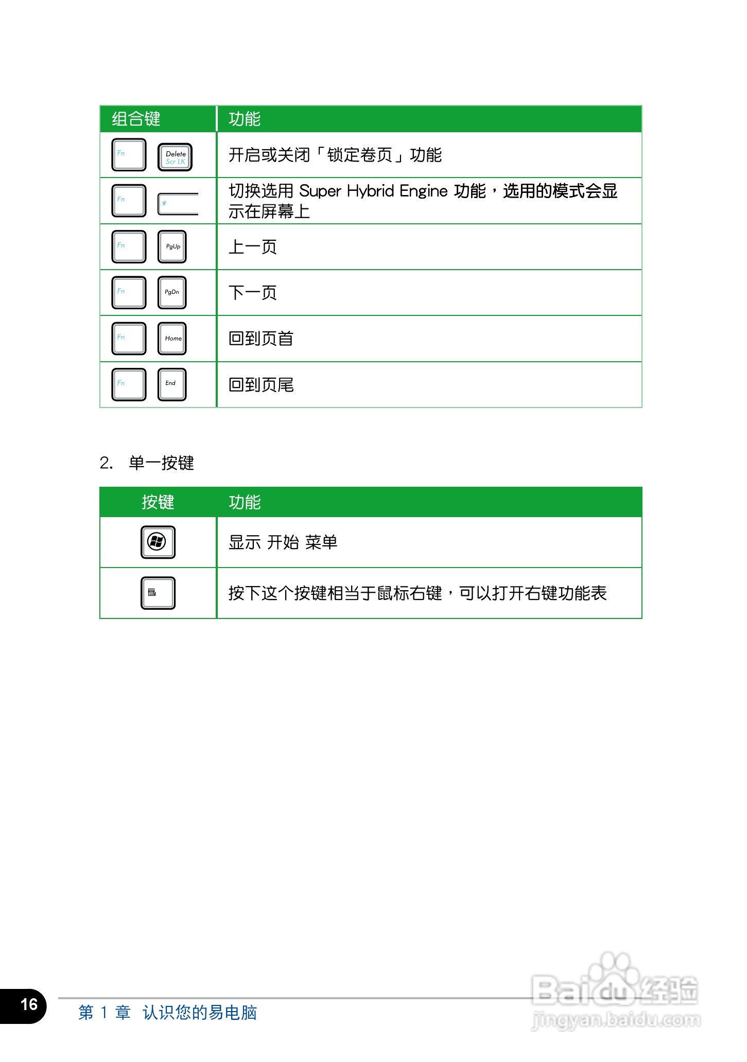 华硕T101MT笔记本电脑使用说明书:[2]