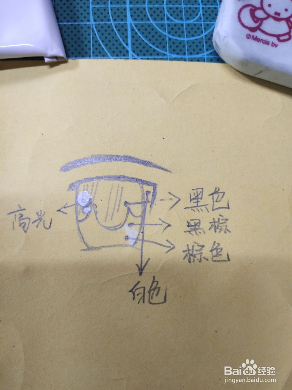 新手进来学画脸教程