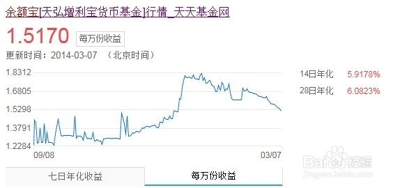 从shibor看这个月的理财收益
