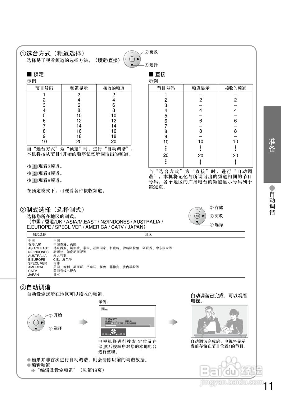 松下TC-32LX600D型液晶宽屏电视说明书:[2]