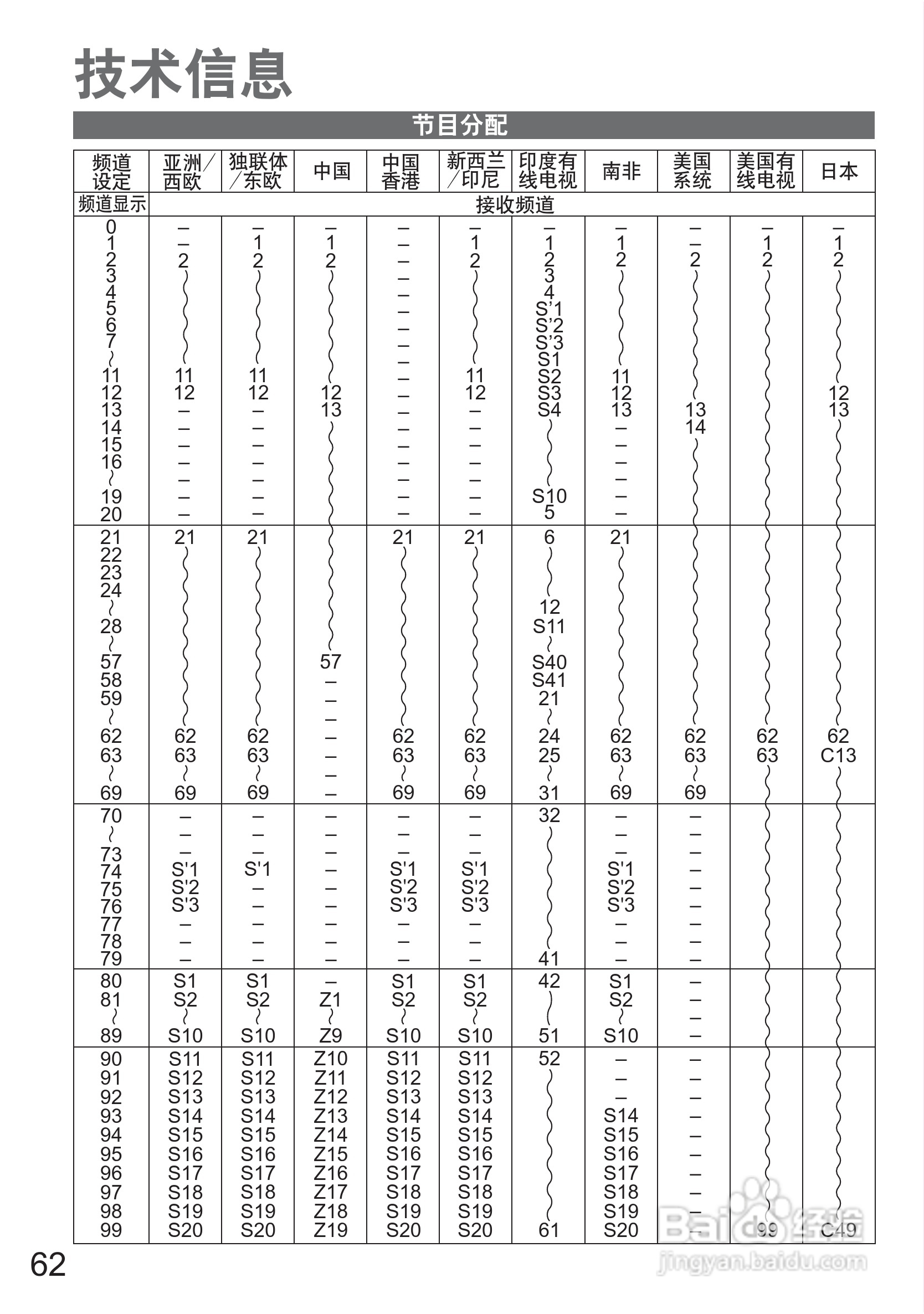 松下TH-P50G20C液晶彩电使用说明书:[7]
