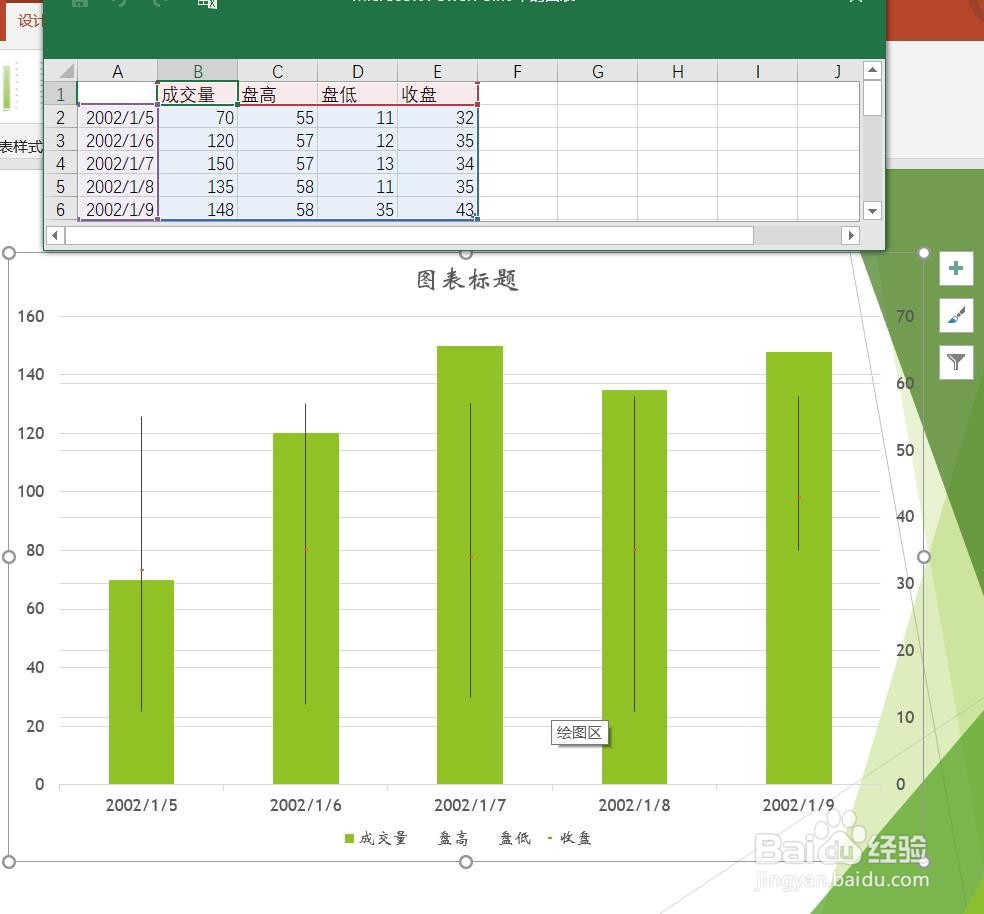 PPT2016怎么样插入成交量收盘股价图呢？