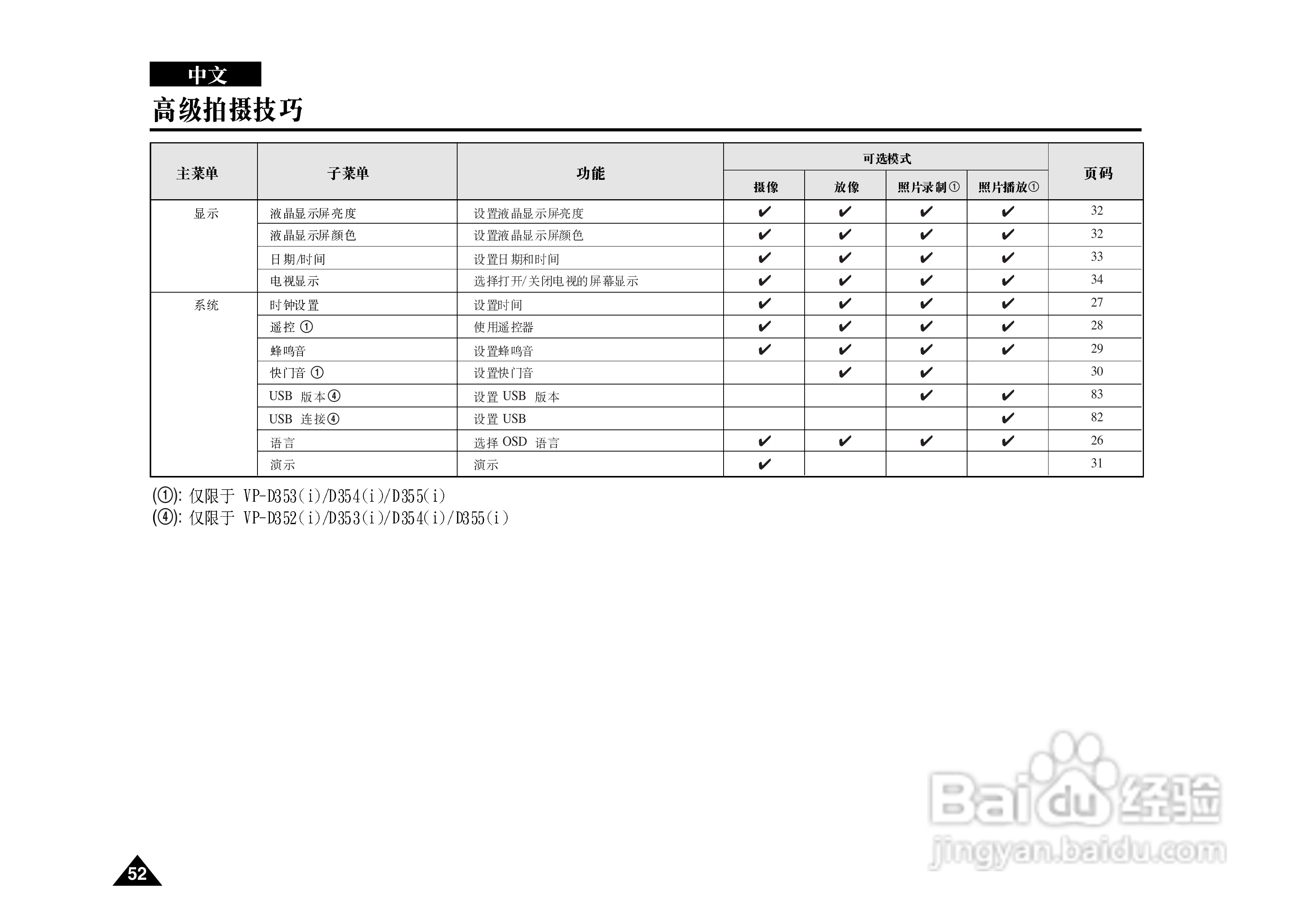 三星VP-D353(i)摄录一体机说明书:[6]