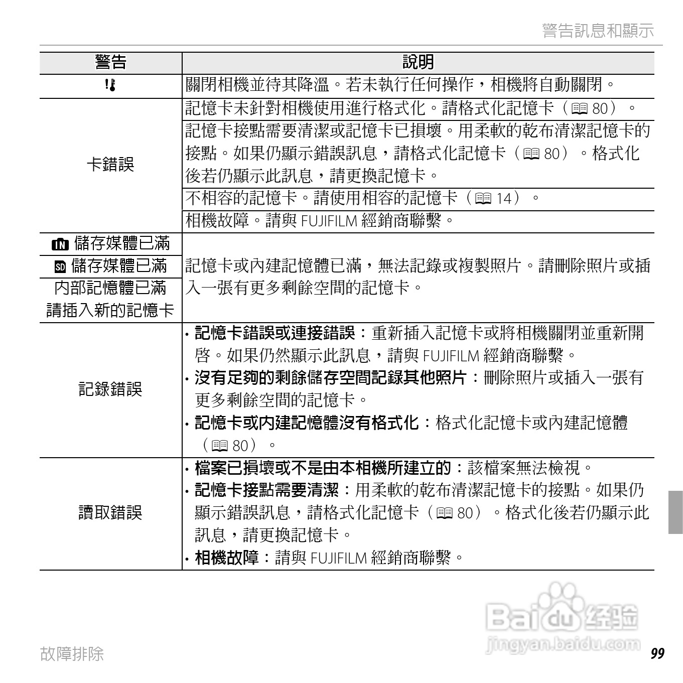 富士FINEPIX XP50数码相机说明书:[12]