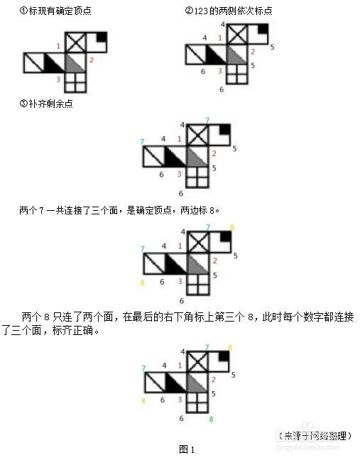 四川公务员考试行测折纸盒问题怎么用顶点法求解