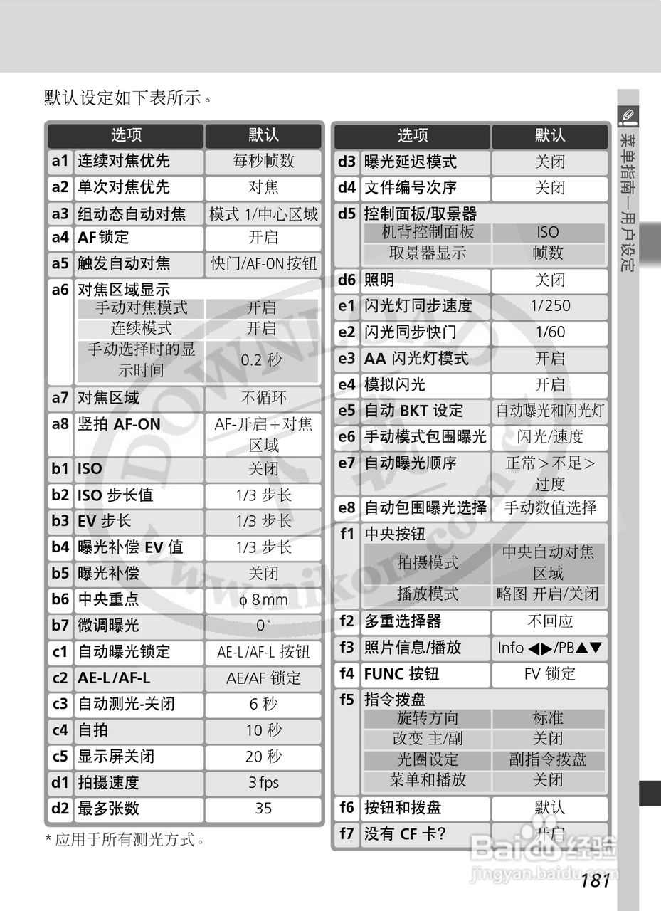 尼康D2X数码相机使用说明书:[20]