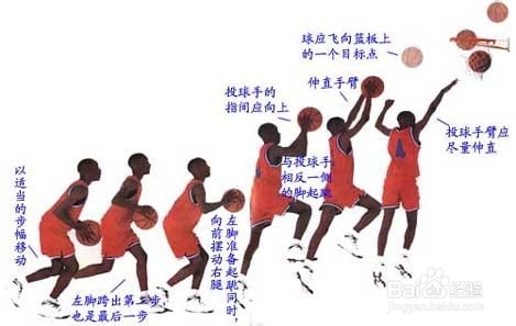 怎么练习投篮